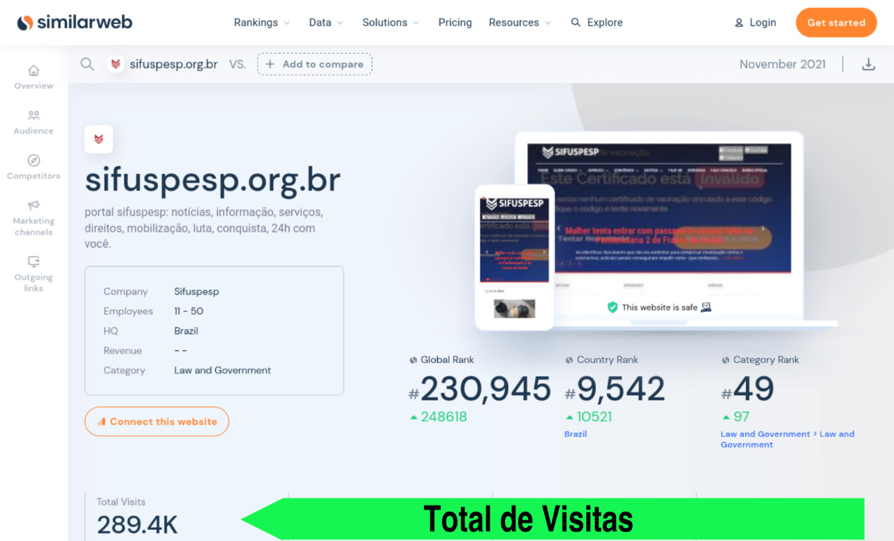 Portal SIFUSPESP alcança top 50 do mundo entre sites sobre legislação e governo