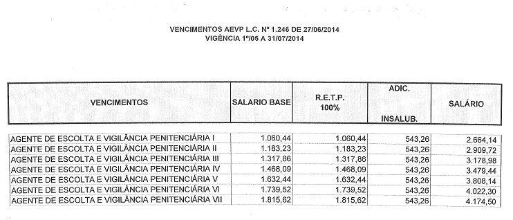 salario aevp ate julho