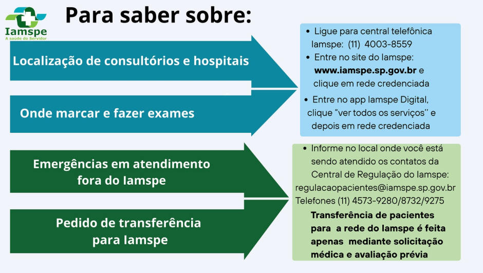 IAMSPE: Tire suas dúvidas sobre contatos, rede credenciada e transferências